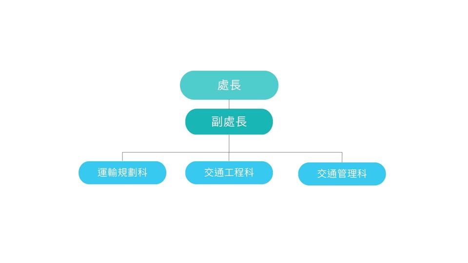 交通處組織圖詳細情形參考下列